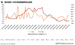 欢送提前预定拨打无论是初次置业的