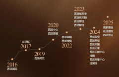于亩朴直地盘之上