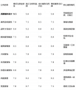 意为出名设想师领取高额设想费的家庭