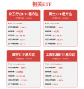 别离为227.7/581.3元/吨